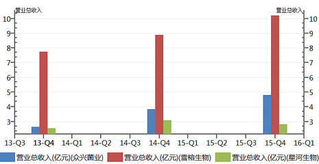 浅析金针菇行业A股上市公司--是否出老千?