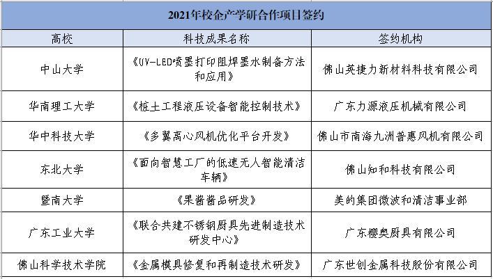 广东高校科技成果转化对接大会推进制造业数字化、智能化转型升级